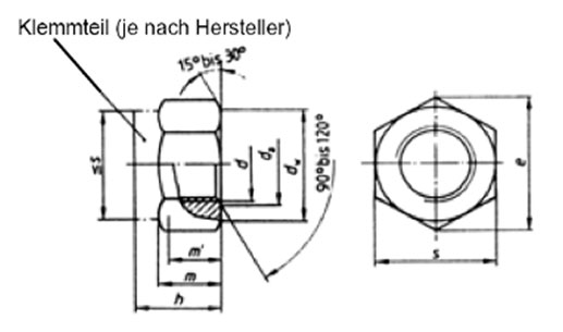 ISO 7041 Prevailing Torque Nuts with Non Metallic Insert